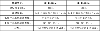 袋進袋出過濾裝置