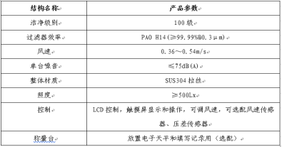 稱量罩